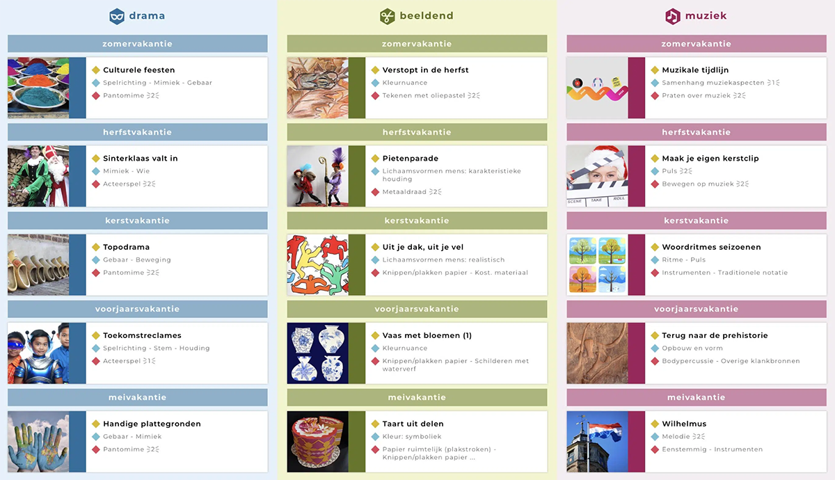 thematisch onderwijs