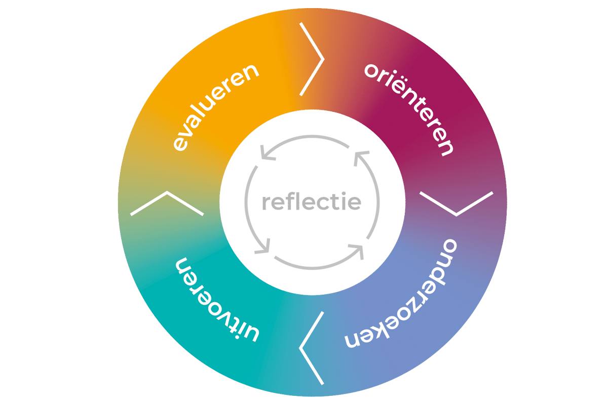 methode